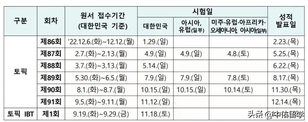 韩语等级考试报名时间2023（韩国语言等级考试时间安排一览）-图2
